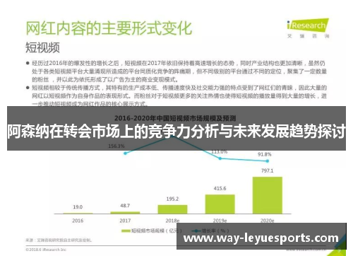 阿森纳在转会市场上的竞争力分析与未来发展趋势探讨